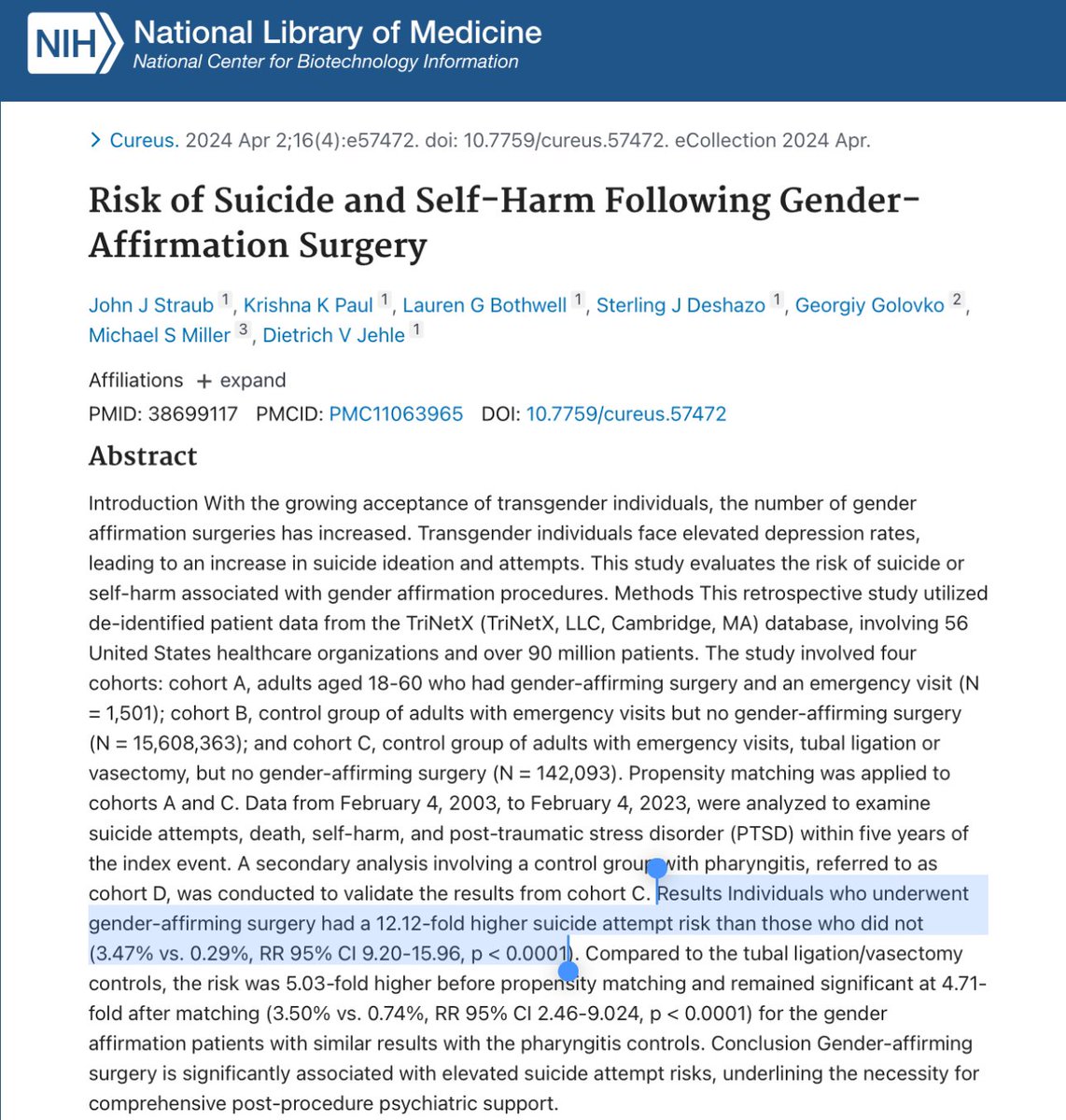 Individuals who have undergone gender-affirming surgery are shown to have 12x the su*cide rate, according to a new study published in April. The push for 'gender-affirming' care will go down in history as one of the worst medical malpractice trends in history. Source: