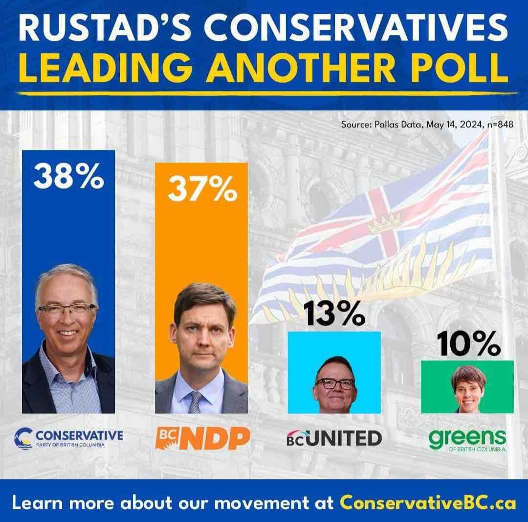 @JohnRustad4BC for Premier of British Columbia! #bcpoli #voteconservative #WestVanCapilanoConservatives