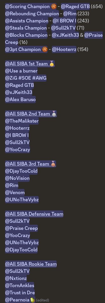 Staten Island Basketball Association (SIBA) (@statenisland2k) on Twitter photo The SIBA Season 24 Award winners. Throw out every other list, if you didn't win your Pro am awards in a league as competitive as SIBA, Toss it in the trash! Congrats to these superstars!
<a href="/IgniteGrinders/">IGNITE GRINDERS🔥</a> MVP - <a href="/UseABurner/">Use a Burner🔥❄️</a>
Rookie of the Year - <a href="/TrustInDre/">Andre Jackson 📍</a>
Defensive Player of the The SIBA Season 24 Award winners. Throw out every other list, if you didn't win your Pro am awards in a league as competitive as SIBA, Toss it in the trash! Congrats to these superstars!
<a href="/IgniteGrinders/">IGNITE GRINDERS🔥</a> MVP - <a href="/UseABurner/">Use a Burner🔥❄️</a>
Rookie of the Year - <a href="/TrustInDre/">Andre Jackson 📍</a>
Defensive Player of the