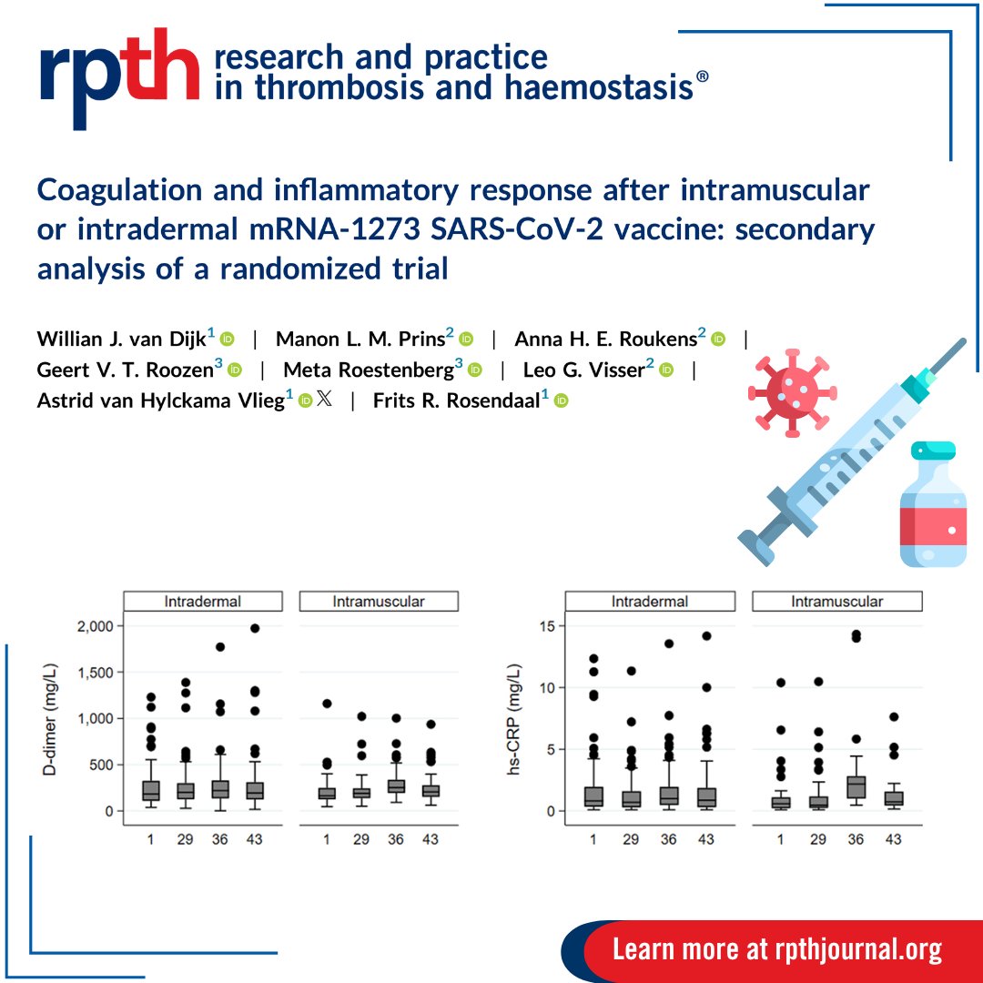 🦠New study from highlights benefits of intradermal #COVID19 vaccines! 💉 Produces antibodies at 1/5 the dose. 🔥 Less systemic inflammation. 🩸 Lower risk of coagulation. 🌟 Intradermal vaccines may be safer! rpthjournal.org/article/S2475-… @Astridvhv