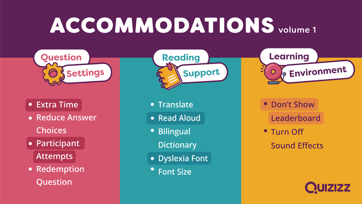 Here's a quick guide to the first volume of our Accommodations features. Create a custom profile for every student, and every assessment you make is personalized without any extra work. We strive to make equitable learning easy. 👍

Read our blog ➡️: ow.ly/Z5lA50Rip3z