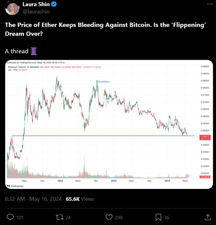 Turns out the flippening was never 'imminent'