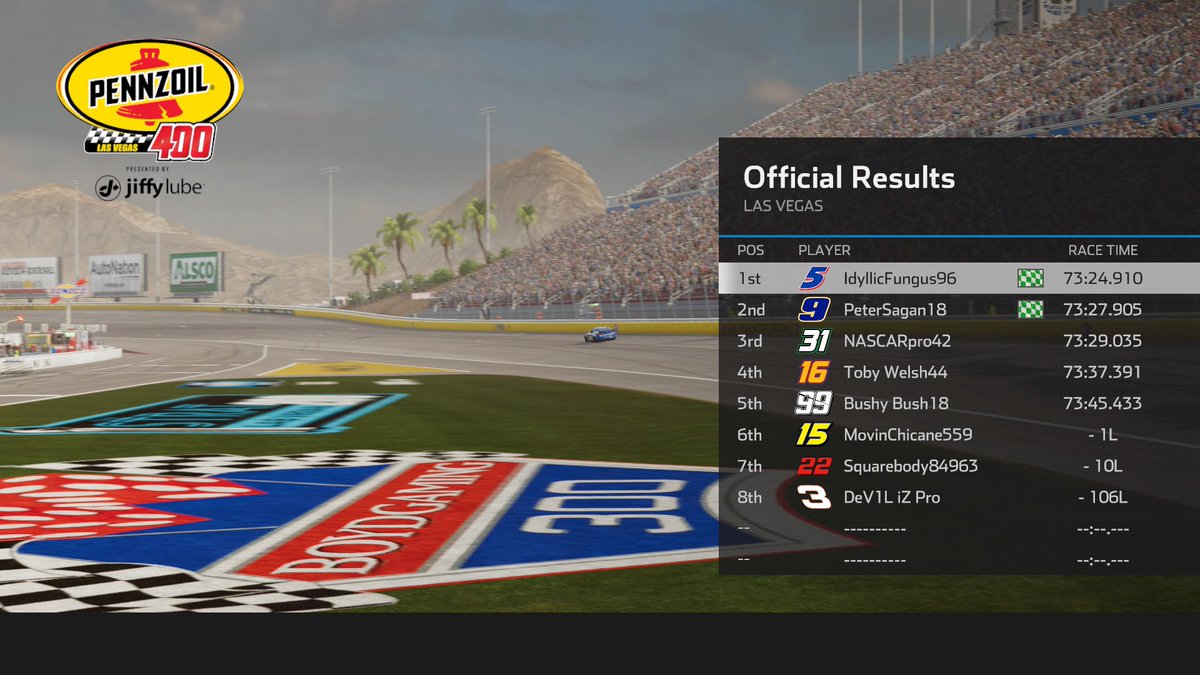 IdyllicFungus96 makes it 2 for 2 on the year as he wins in Las Vegas! It’s his 12th SCRL victory!

Stage Winners:
Stage 1 - IdyllicFungus96
Stage 2 - PeterSagan18
Stage 3 - IdyllicFungus96