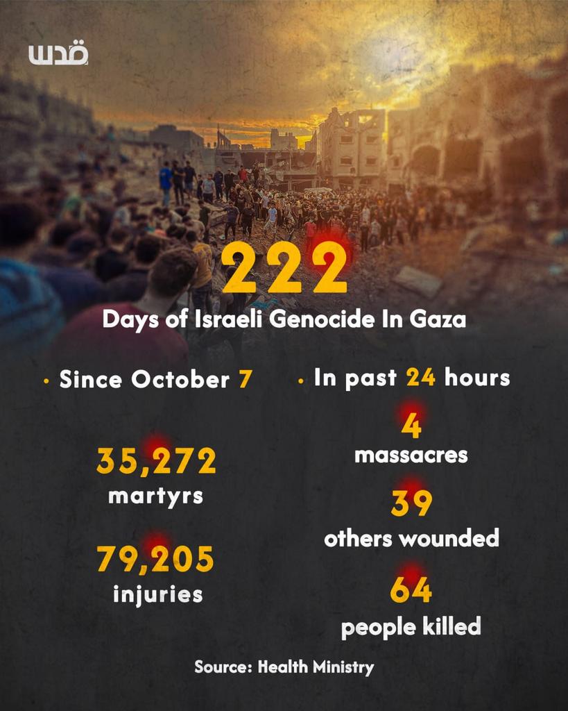 Due to Israel's relentless bombing of the Strip, these numbers are likely to change and increase with each passing minute. #GazaGenocide‌ #GazaMassacare #GazaStarving‌‌ #WarCrimesbyIsreal #Genocide