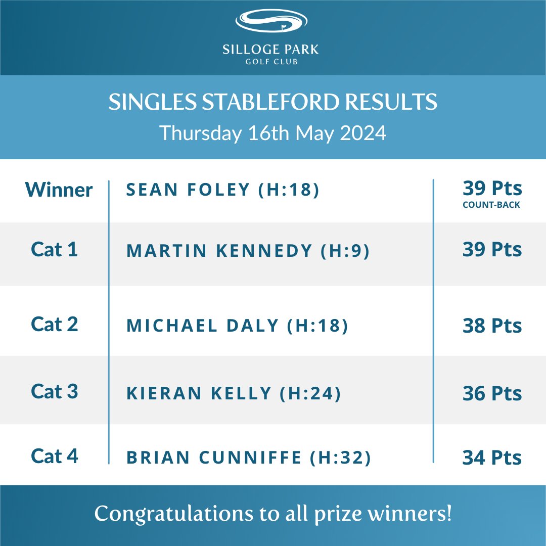 Silloge Park Golf Club (@sillogeparkgc) on Twitter photo 