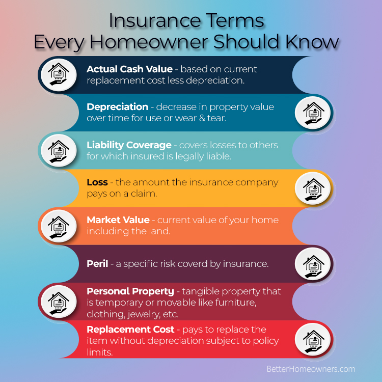 Understanding insurance terms is key to protecting your home and loved ones!  If you need help, contact your property insurance agent....Learn more at bh-url.com/HvjqhyJU #MobileHomes #MobileRealEstate