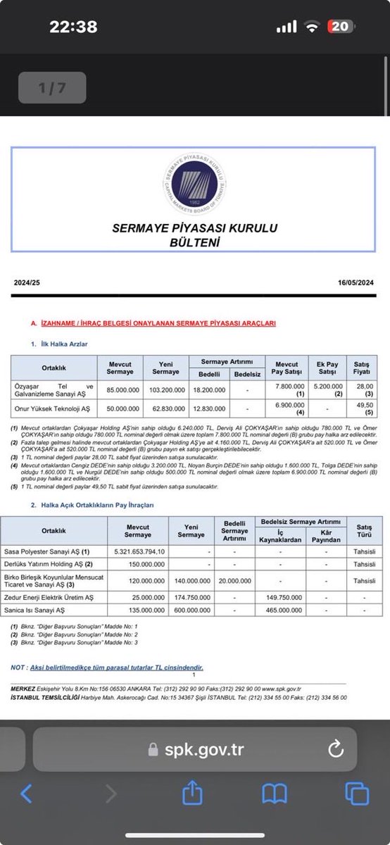 #sasa SPK’ dan Sasa tahsisli sermaye arttırımı onaylandı. Bundan sonraki süreçte %700 bedelsiz başvurusu yapılır. Seçimden sonra işler hızlanır demiştik. Yumurtalık arazileri ile ilgili de güzel gelişmeler devam ediyor. Pta da OHAL var. Hadi çocuklar aşıya, boncuk gibi sıraya…