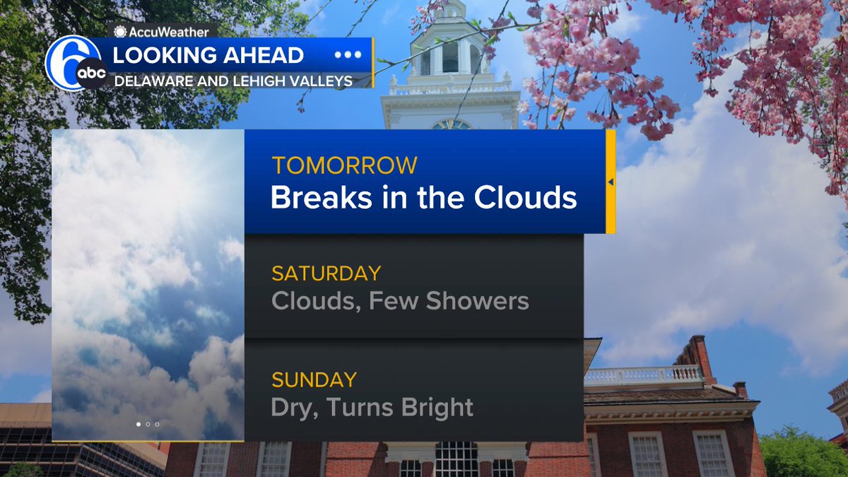 TODAY'S HEADLINES We will start to see our cloudy stretch break up as we end the work week with a brief setback to start the weekend. Sunday will be the nicer of the two days, but don't cancel any plans for Saturday. Just keep an umbrella handy in case of a shower.