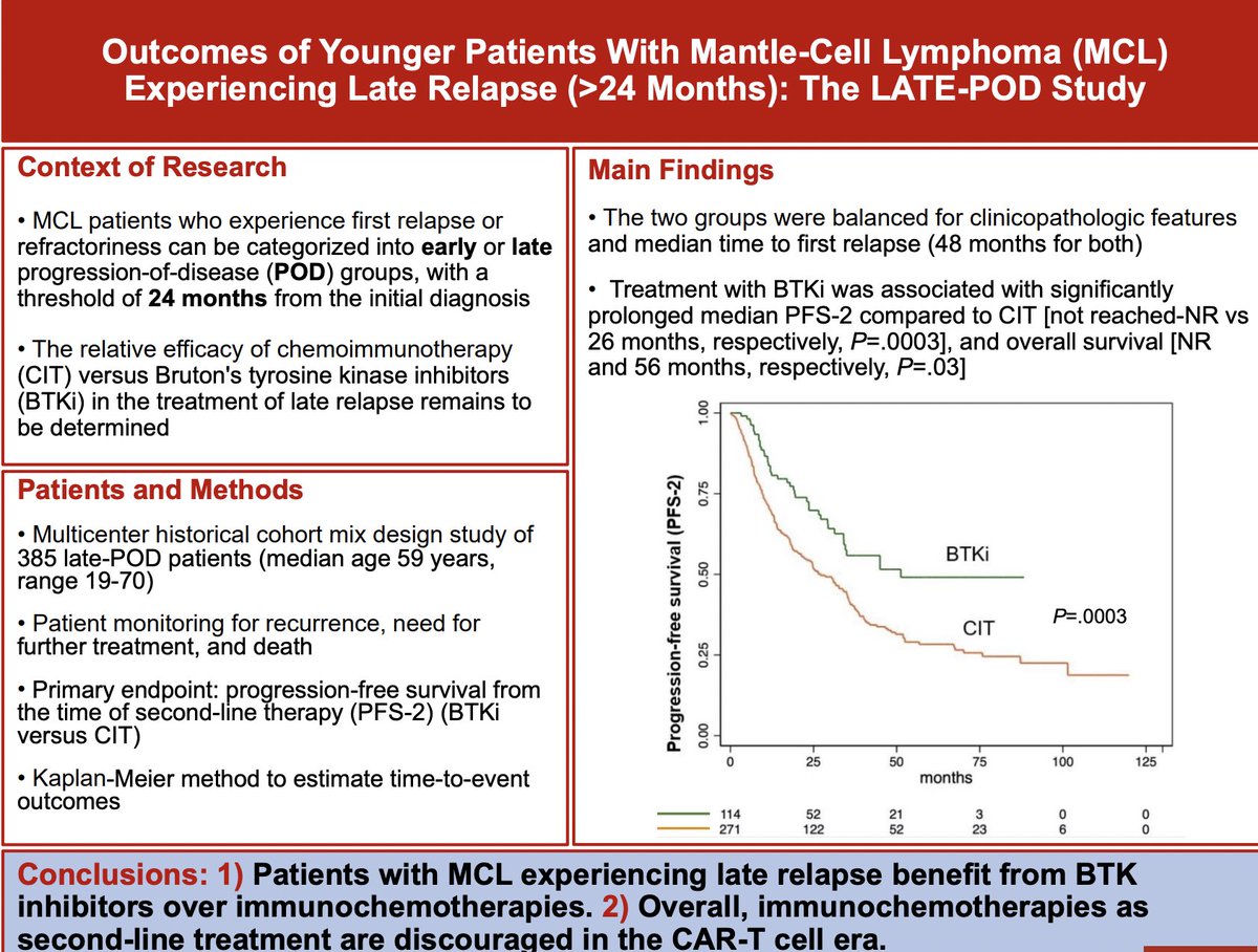 ▶️▶️Check out new paper in @BloodJournal No RCTs of BTKi monotherapy vs ICT in R/R MCL Malinverni et al Large 🇪🇺🇬🇧 collaboration BTKi monotherapy still improves survival outcomes vs ICT in 385 younger pts with later POD >24m post 1L treatment #MCL #lymsm ashpublications.org/blood/article-…