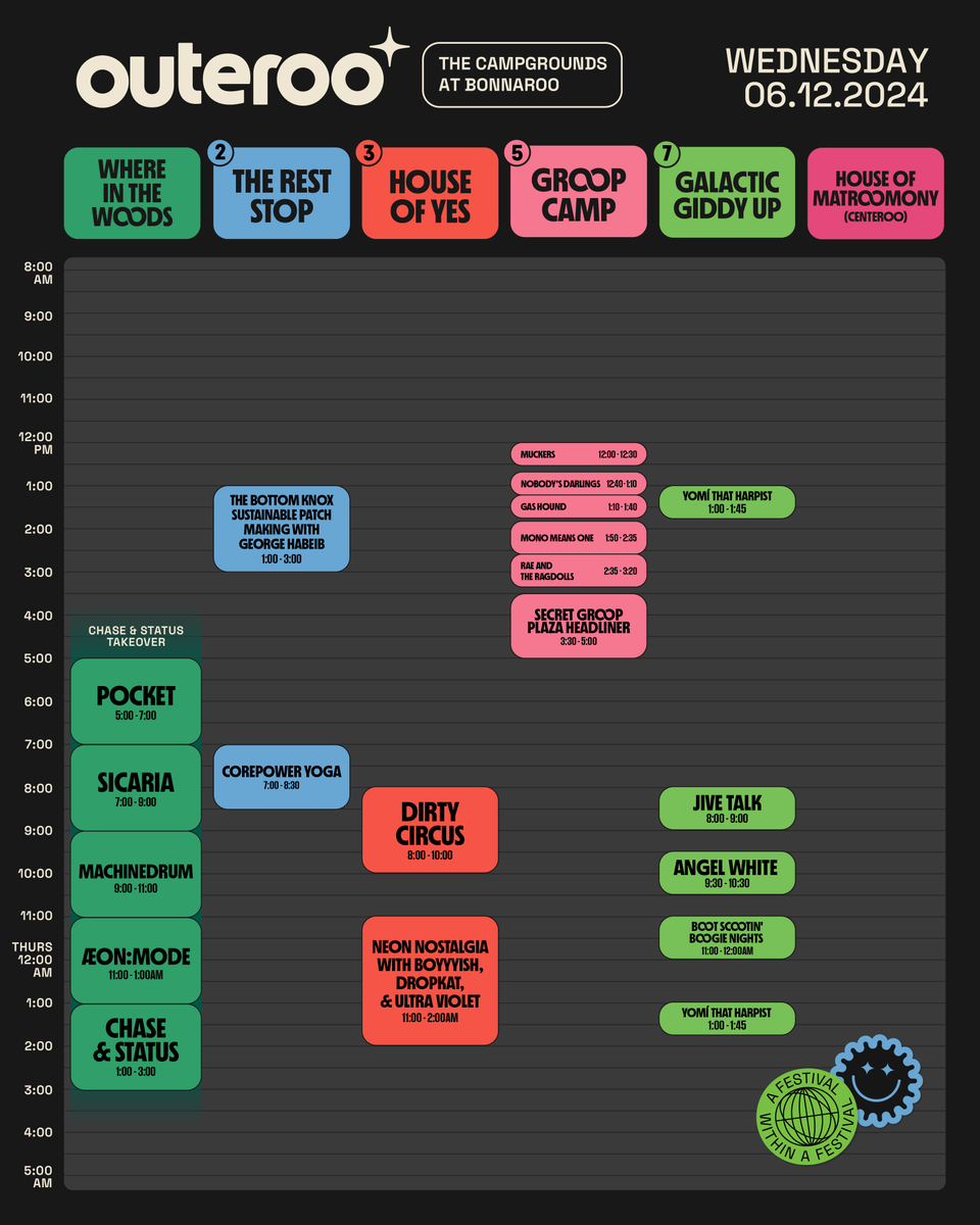 Bonnaroo schedule Bonnaroo schedule