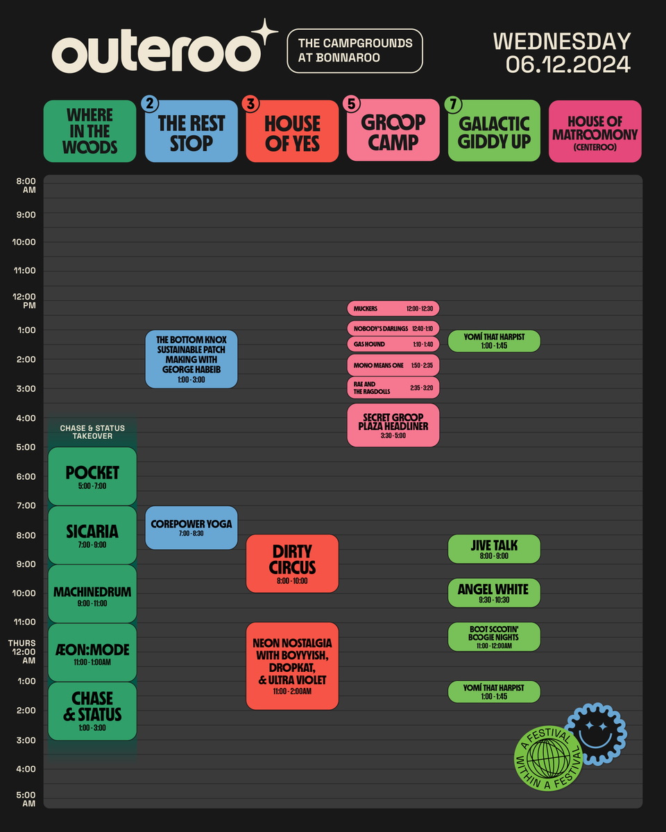 Bonnaroo schedule