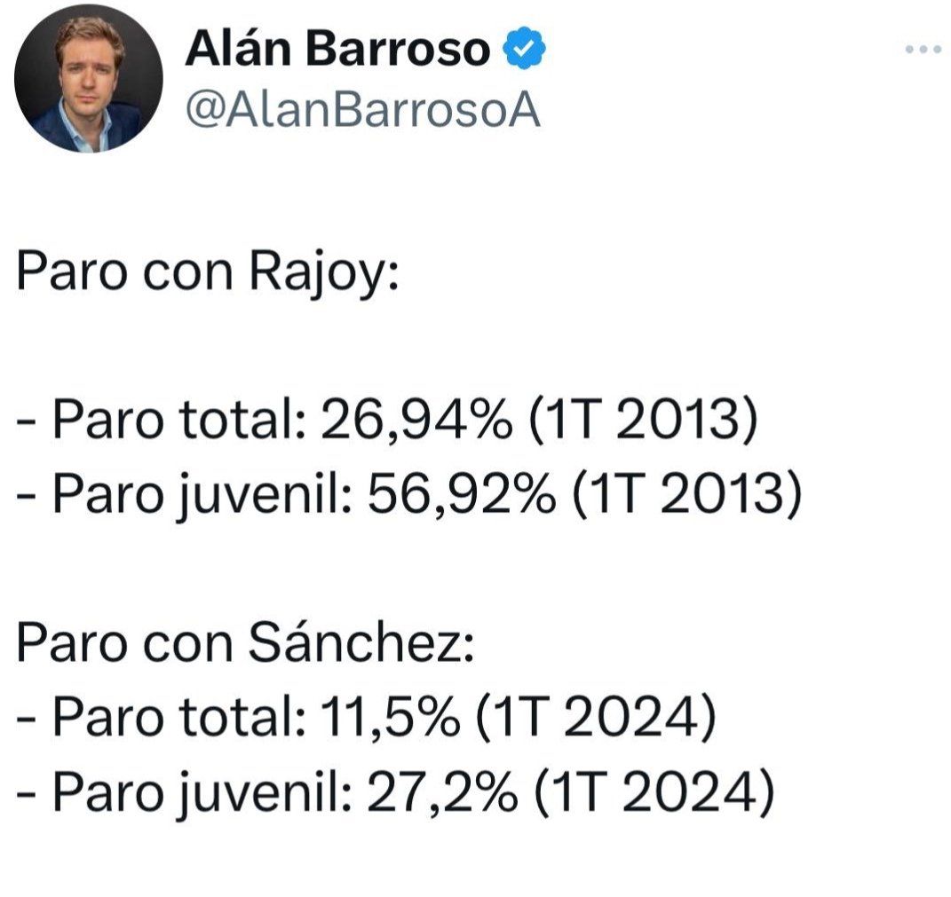 @NunezFeijoo Si leyera un poco más, lo comprendiera e hiciera una comparativa con las cifras cuando gobernaba Rajoy, vería la mejora sustancial de España.
Pero eso es pedirle demasiado.
Ahí va: