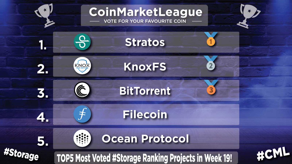 TOP5 Most Voted #Storage Ranking Projects - Week 19 🏆 🥇 $STOS @Stratos_Network 🥈 $KFX @OKnoxfs 🥉 $BTT @BitTorrent 4️⃣ $FIL @Filecoin 5️⃣ $OCEAN @oceanprotocol