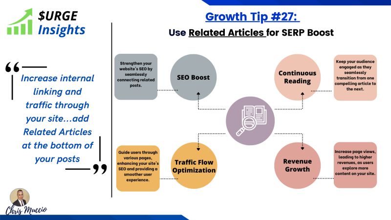 Growth Tip #27: Boost your SERP with related articles! 📈

Add related articles at the bottom of posts to improve SEO, optimize traffic, and increase revenue. Simple change, big impact!

#SEOTips #ContentMarketing #GrowthHacks