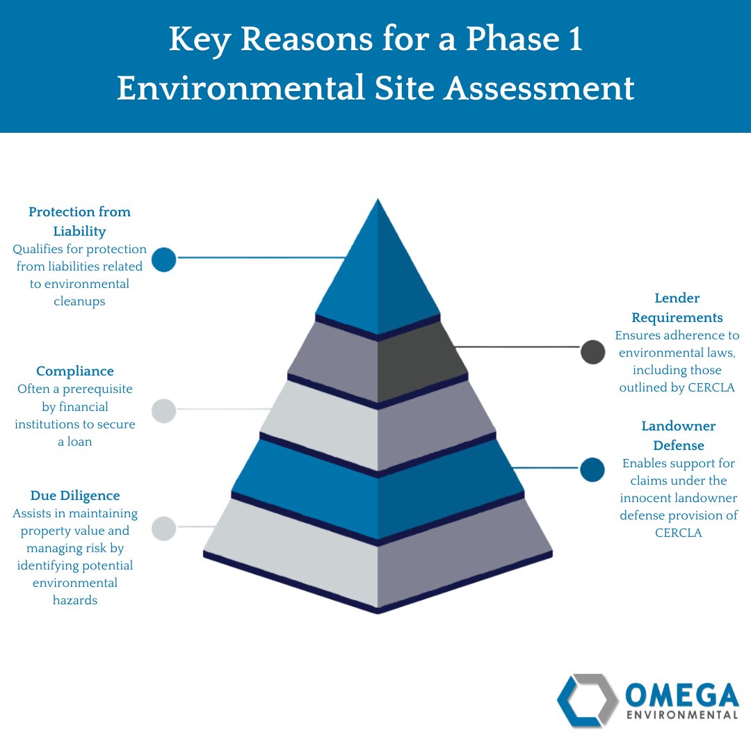 OmegaEnviron's tweet photo. Dive deeper into why a Phase 1 Environmental Site Assessment (ESA) is indispensable in commercial property transactions.

READ OUR NEW BLOG: https://t.co/6wqg2K1rES

#EnvironmentalDueDiligence #PropertyTransactions #Phase1ESA🏢💼 https://t.co/1FgNawMF8z