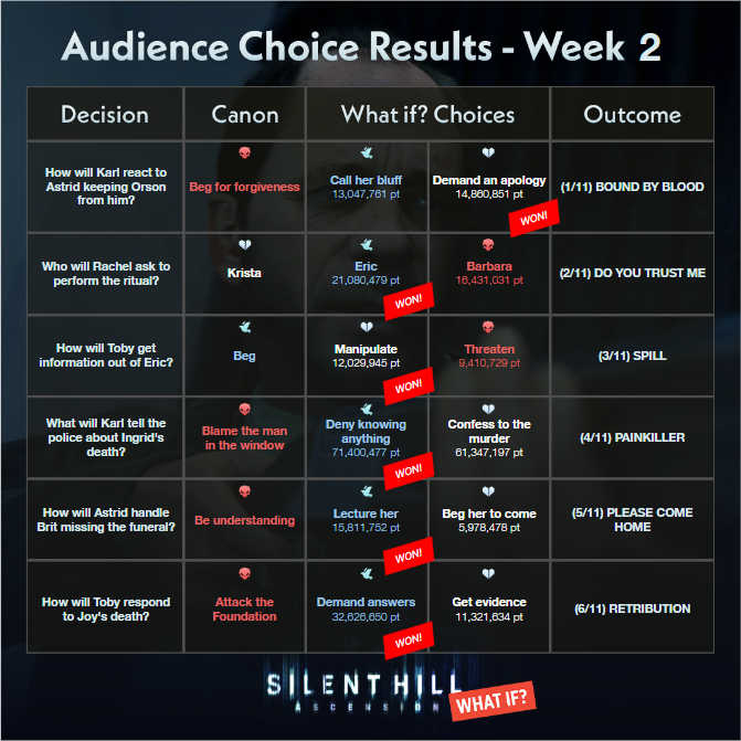 SILENT HILL: Ascension tweet media