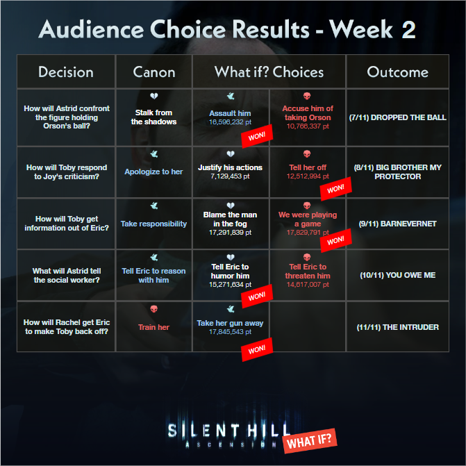 SILENT HILL: Ascension tweet media