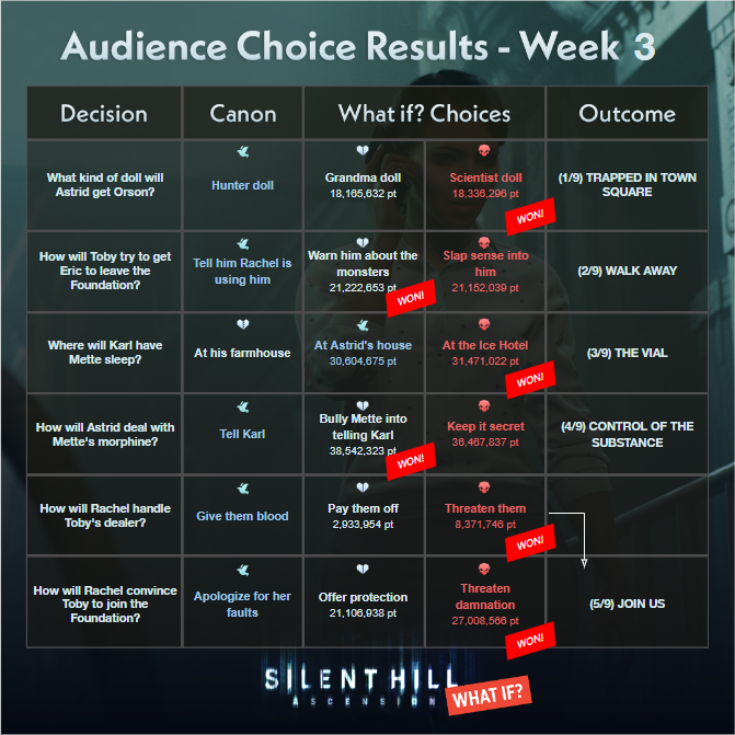 SILENT HILL: Ascension tweet media
