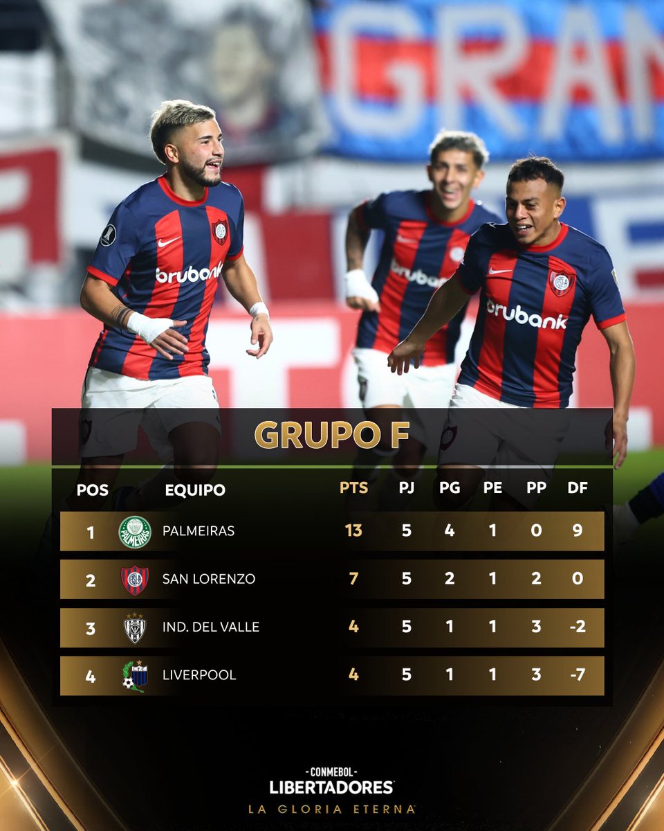 📊 ¡Así están las posiciones del Grupo F de la CONMEBOL #Libertadores! #GloriaEterna