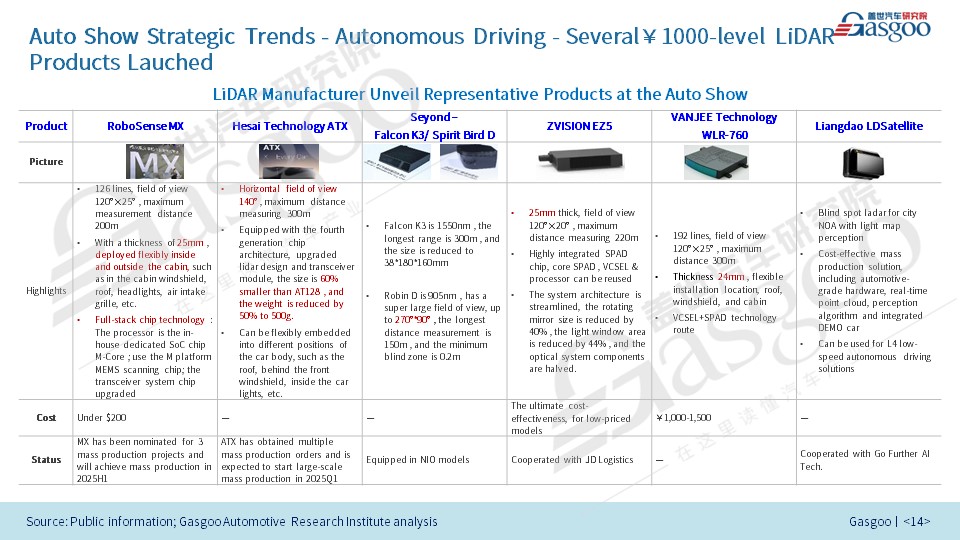 For more information about our Auto China 2024 Report please email us! 😍#AutoChina2024