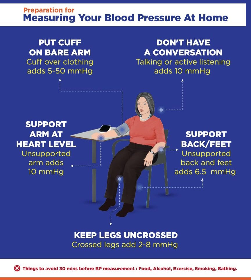 #WorldHypertensionDay Precautions while checking your blood pressure at home. #MedTwitter #CardioTwitter 1. Know your numbers - get BP checked 2. Keep BP under control (less than 130/80 mm Hg) 3. Prevent heart attacks and strokes 4. Eat healthy, avoid excessively salty and