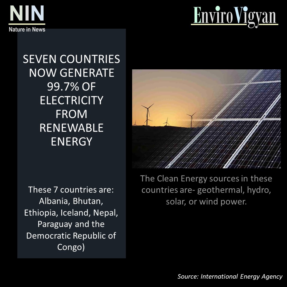 #natureinnews #renewable #renewableenergy #cleanenergy #solar #solarenergy #albania #bhutan #ethiopia #iceland #nepal #praguay #geothermal #sustainability #climateaction #climatechange #energy #electricity #renewables #germany #portugal