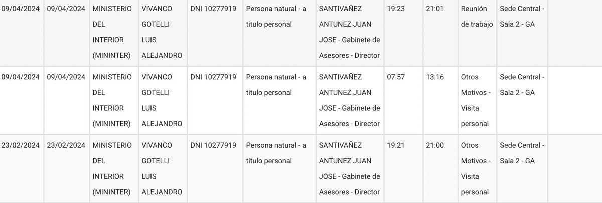 Estas son las visitas del Luis Vivanco, abogado de Nicanor Boluarte, al hoy juramentado ministro del Interior, Juan José Santiváñez. Son visitas entre febrero y abril de este año. Hay otras 2 visitas, a otras dos personas que trabajan en el despacho viceministerial de Interior.