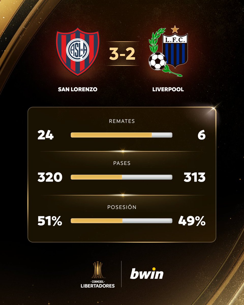 🏆📈 ¡Las estadísticas #bwinColombia del 3⃣-2⃣ de @SanLorenzo ante @LiverpoolFC1915, por la Fecha 5 del Grupo F de la CONMEBOL #Libertadores! @BwinColombia