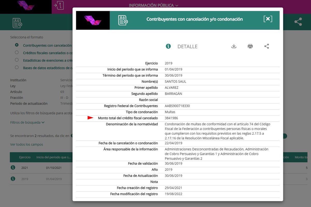 SLP_Today's tweet photo. Al puritito estilo de la más rancia vieja política, el SAT perdonó a Saúl “Canelo” Álvarez, multas fiscales por $9,272,108.00!!! 

Todo por salir mostrando cariño a la calca

Ya saben por quien NO VOTAR el próximo 2 de Junio https://t.co/FQNO9TY1na