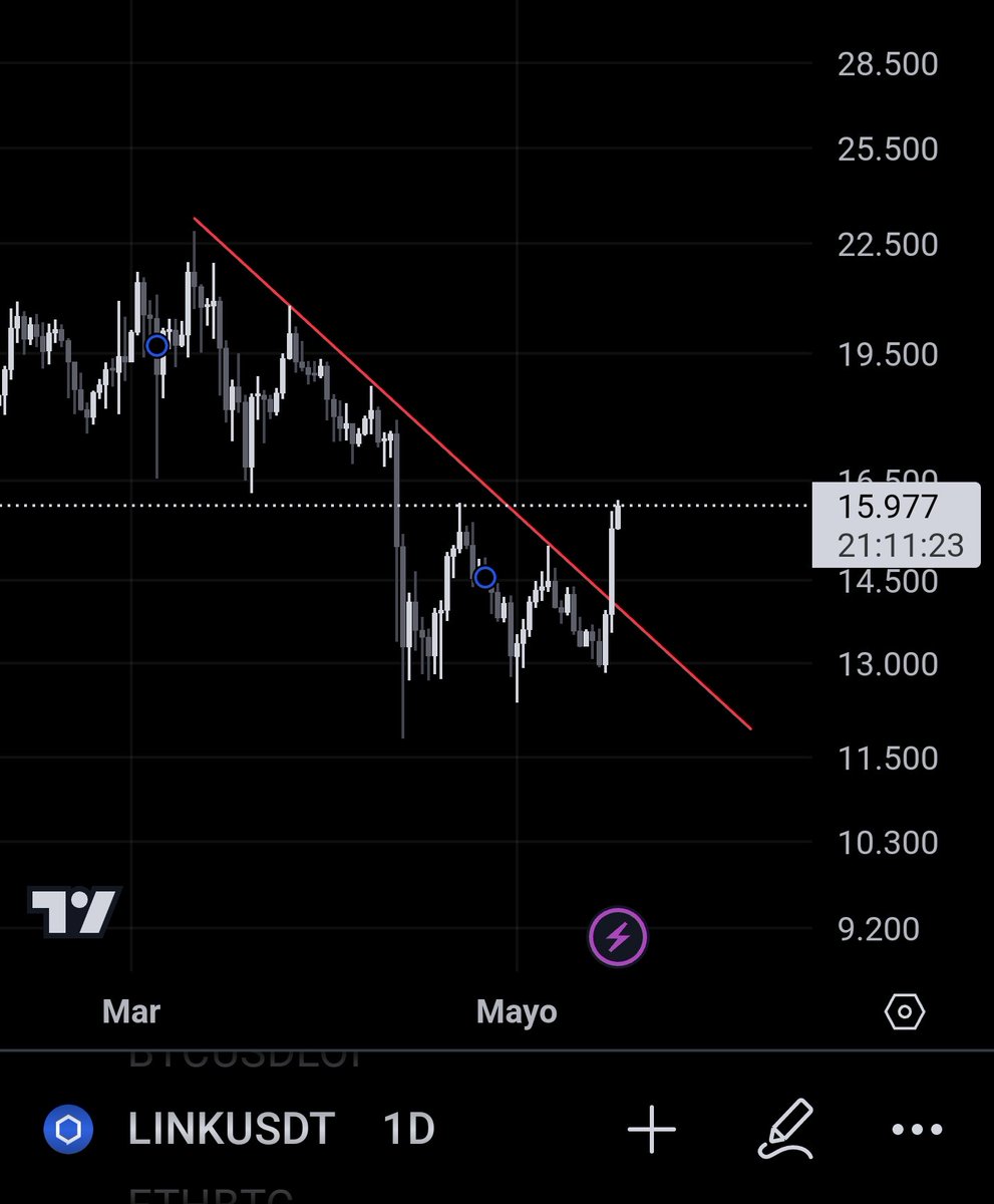 AlexLinkM's tweet image. $LINK You are welcome 🫡