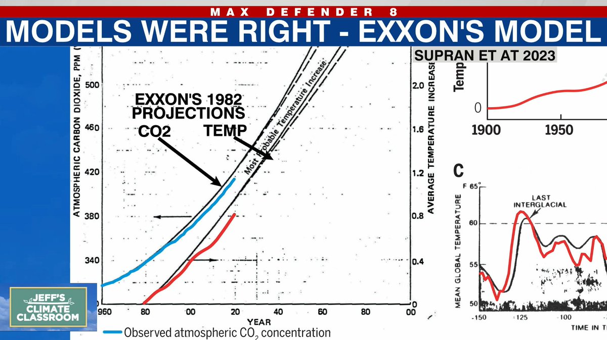 In 1982 Exxon's model predicted future CO2 and temp incredibly well. In fact most models have done very well at predicting avg global temp. But there's a very myth that our climate models can't be trusted. I address this + more in today's Climate Classroom wfla.com/weather/climat…