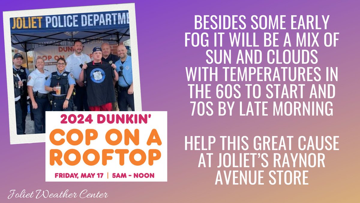The annual Dunkin Donuts Cop on a Rooftop is Friday morning and the weather looks great. Head out to Joliet’s Raynor Avenue store to help this great cause for Special Olympics. #ilwx @JolietPolice @SpecialOlympics @dunkindonuts
