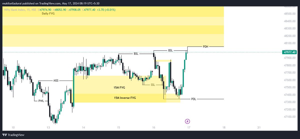 mukilmeshak's tweet image. Premarket analysis for today 17.05.2024 #nifty50 #banknifty #premarketanalysis #indianstockmarket
