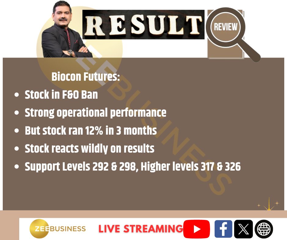 17th May 2024 | RESULTS PEVIEW #Q4FY2024 #FY24 #biocon #stocksinnews Zee Business LIVE: bit.ly/4bipxNi