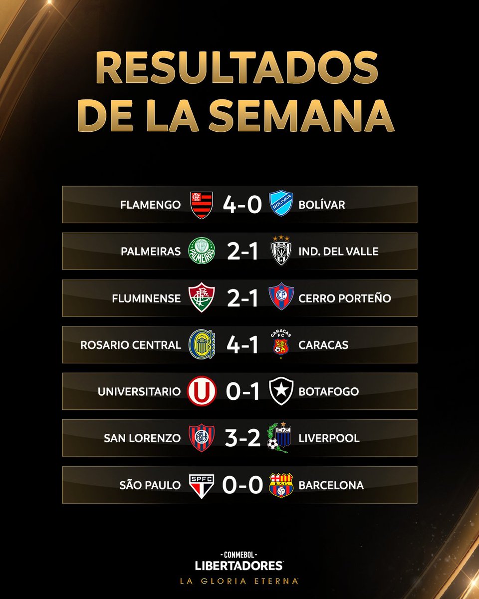 🔥🏆 ¡Los resultados de la Fecha 5 de la CONMEBOL #Libertadores! #GloriaEterna