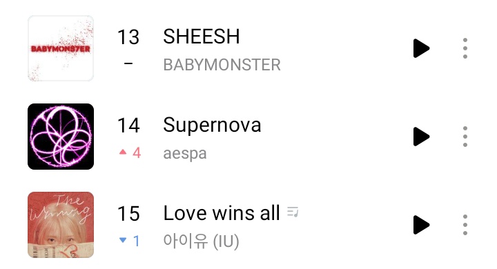 Supernova by #aespa reach a Newpeak of #14 +4 On Genie Daily Chart