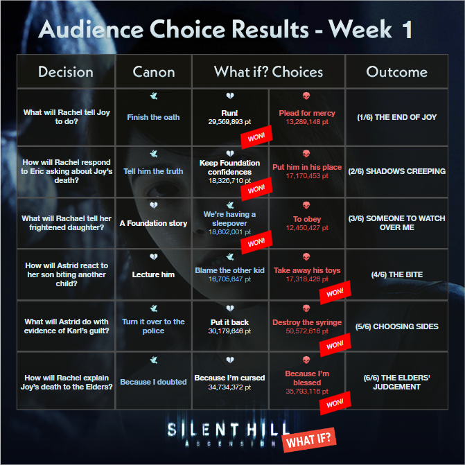 SILENT HILL: Ascension tweet media