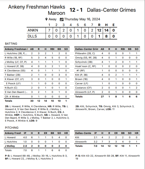 AHSHawks9thBaseball tweet media