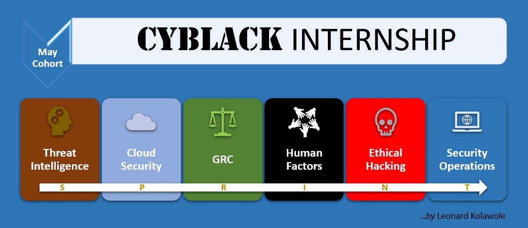 📌Day 4: @Cyblackorg Internship 📍Submitted the Team's Company & Dummy names before deadline. 📍Submitted the Spreadsheet of Team members details before deadline. 📍Watched YouTube Videos on PowerPoint to refresh my memory and designed the PNG file below to sharpen my skills.