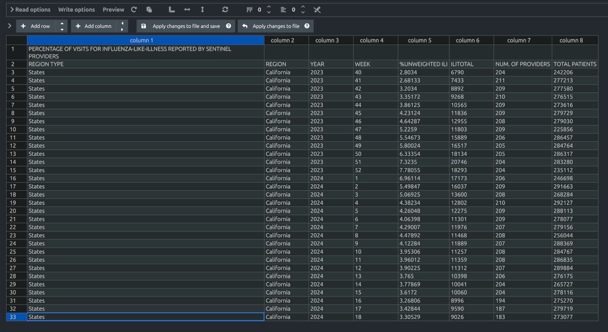 Declan_M_Butler's tweet photo. @EIDGeek Resending, as I think replied to someone else on thread by mistake: "I'm not so familiar with US state data, but the csv files from FluView for ILL reported in CA by Sentinel providers seem up to week 18?? " https://t.co/9UwaSZifx4 https://t.co/8oxT395GTR