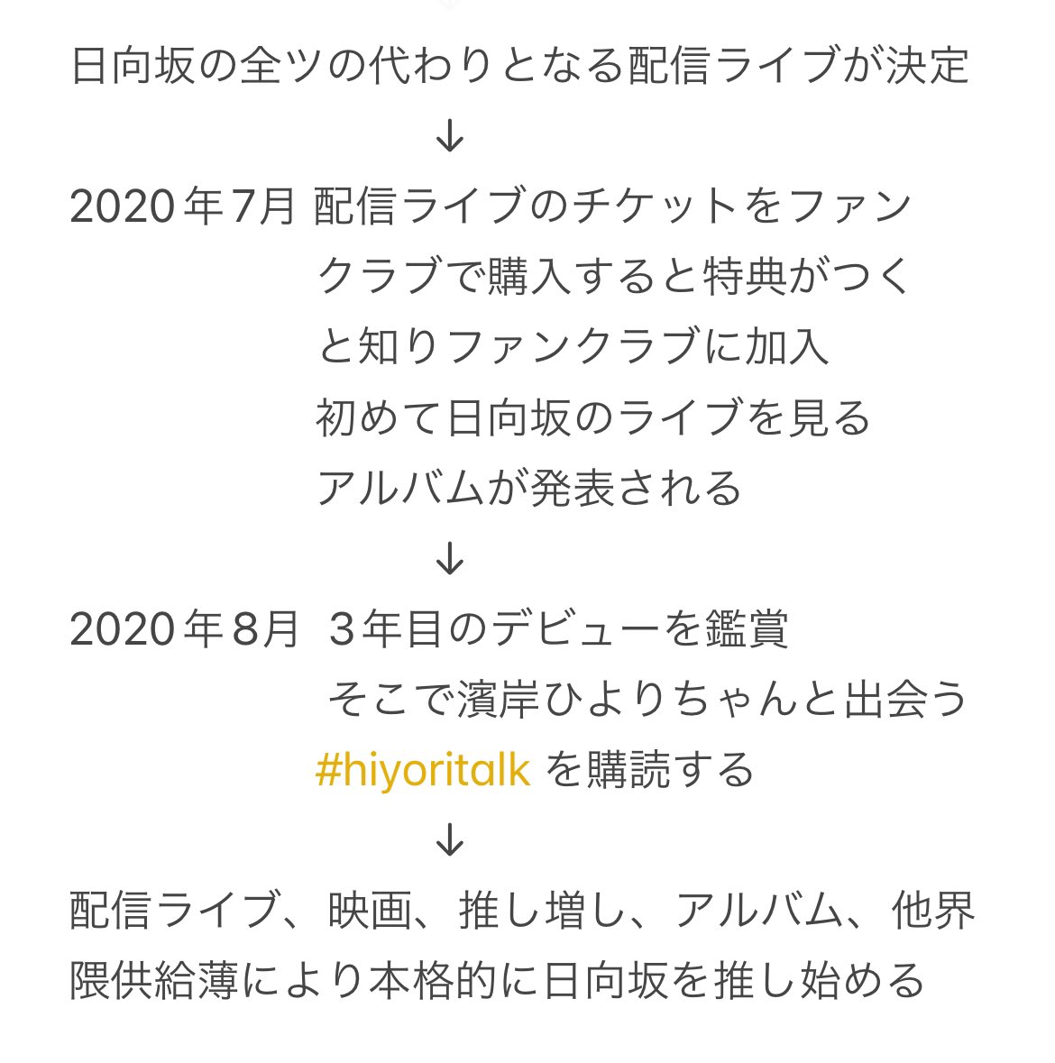 ねるちゃん→ユニエア→2020年
 #おひさまになった経緯