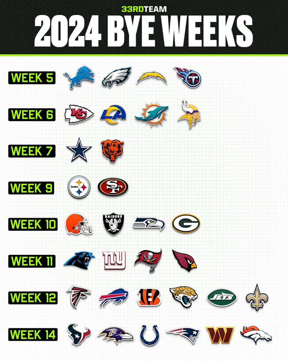 Every team’s bye week 👋😴