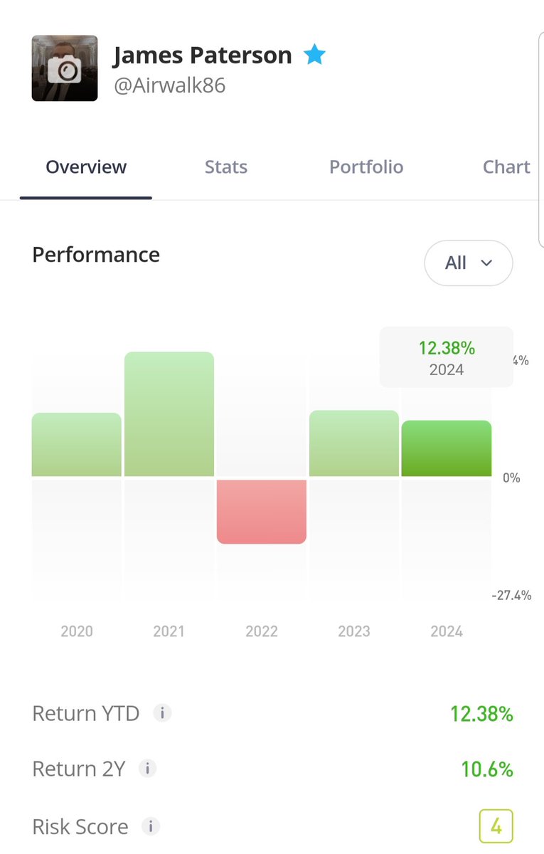 #portfolio update for the public @etoro copiable account.

+ 12.38% vs + 11.86% for $SPY with a 2yr (1st Jan 22 -) at + 10.6% vs + 11.6% for $SPY. 

A focus on small-caps has worked well for me lately with $CELH & @rogerfederer 's $ONON being big winners!

#InvestUK #StockMarket