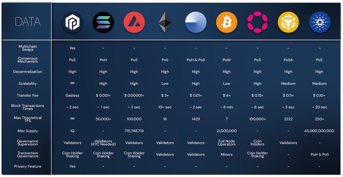 @pawchain will connect all these blockchains in the future together 🔥  #interoperability redefined - $paw is the key for projects to be truly #multichain in cryptocurrency