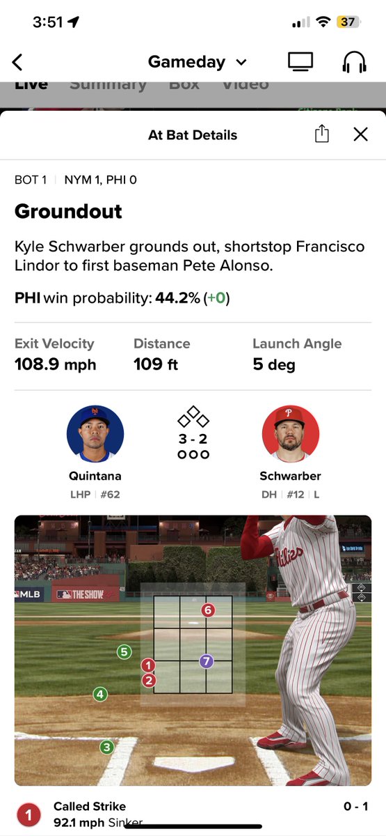 Jose Quintana’s 1st inning today when I’m on his Under.