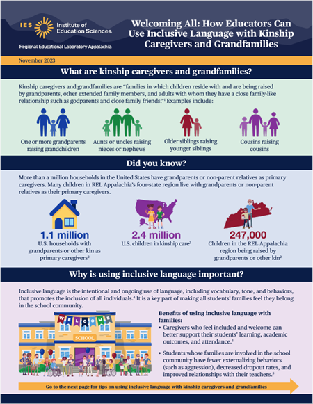 New on the @REL_Appalachia blog: Discover how schools can better support kinship caregivers and grandfamilies. From inclusive language to practical strategies, this blog is a guide to action for educators. #EdResources #FamilyEngagement bit.ly/44i2Iqy