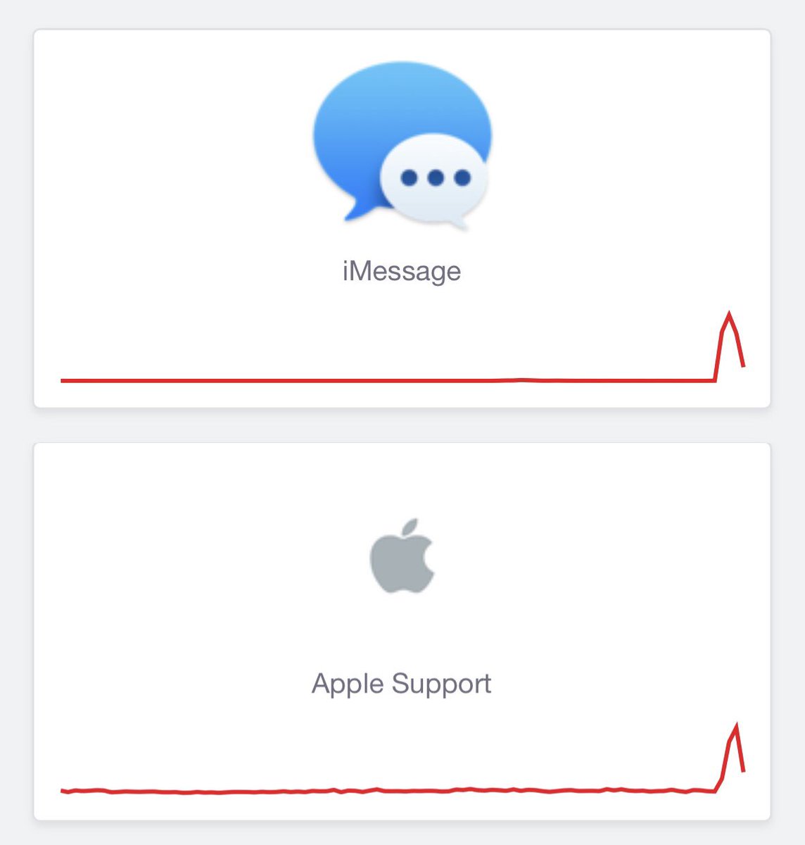 Lol iMessage going down created so many customer service requests that Apple Support went down too