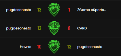 3-0 na fase de grupos da série B, playoffs sábado, bora
<a href="/imotocs/">Imoto</a> <a href="/Freitascs2/">freitas</a> <a href="/vzncs/">Mikhael Annoni</a> <a href="/phx_cs/">p8x</a>