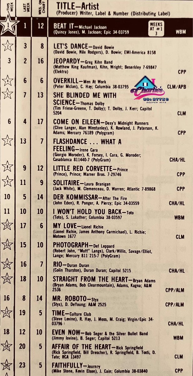US Top 20 this week in 1983