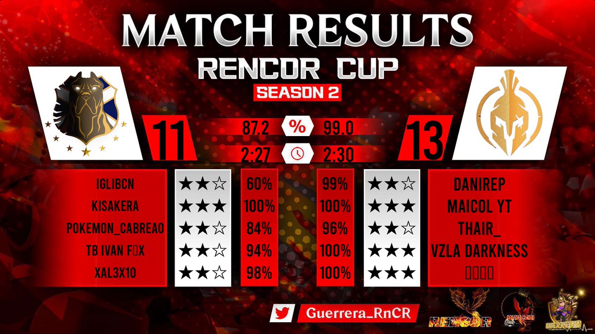 RencorCup W1 ✅